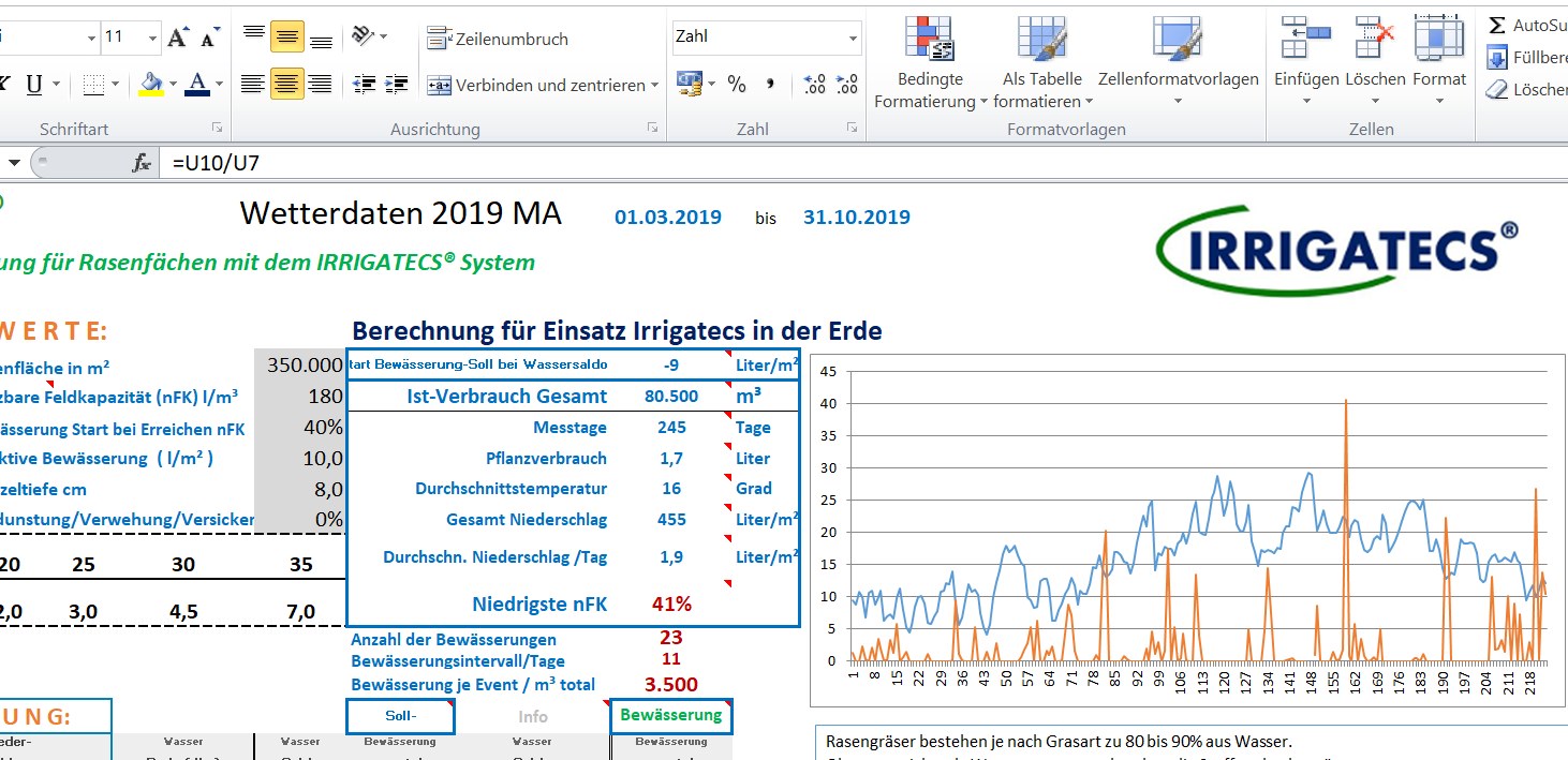 Auszug aus der IRRIGATECS® Bilanzrechnung mit Wetterdaten, Verbrauch und Bewässerungsereignissen